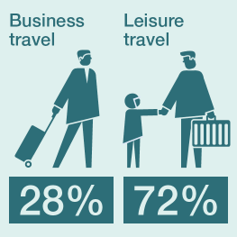 Business vs travel 2023 MMX