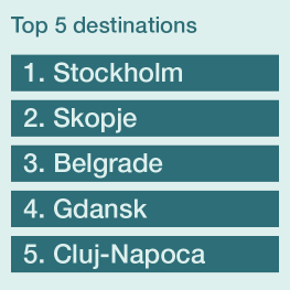 Top 5 destinations 2023 MMX