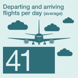 Departing and arriving flights per day