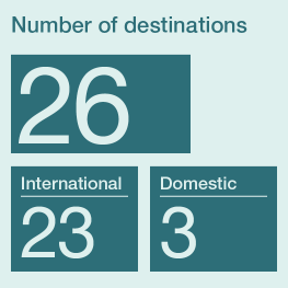 Number of destinations 2023 MMX