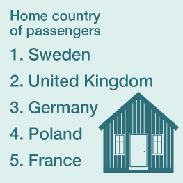 Home country passengers