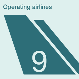Operating airlines Malmö, 2025