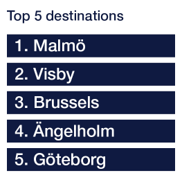 Top 5 destinations 2023 BMA