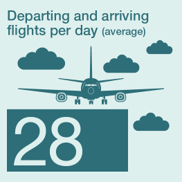 Departing arriving flights