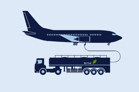 Illustration över flygplan och tankbil med biobränsle