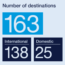 Number of destinations 