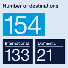 Number of destinations 2023
