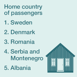 Home country of passengers