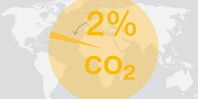Environment  carbon dioxide