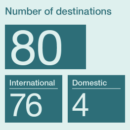 Number of destinations 2023 GOT