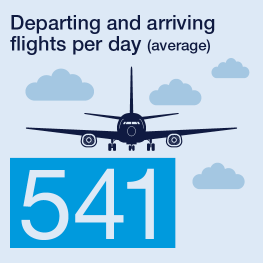 Departing and arriving flights per day