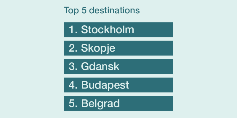 Top 5 destinations Malmö