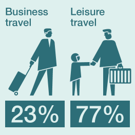 Business vs leisure travel 2023 GOT