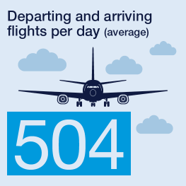 Departing arriving flights per day 2023