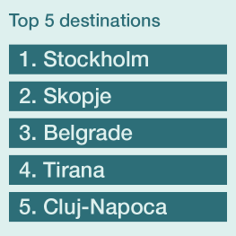 Top 5 destinations