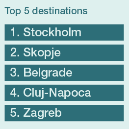 List of Malmö Airport’s top 5 destinations in 2024: 1. Stockholm, 2. Skopje, 3. Belgrade, 4. Cluj-Napoca, 5. Zagreb.