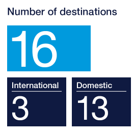 Number of destinations 2023 BMA