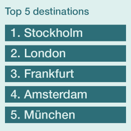 Top 5 destinations 2023 GOT