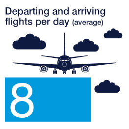 Departing arriving flights per day Bromma