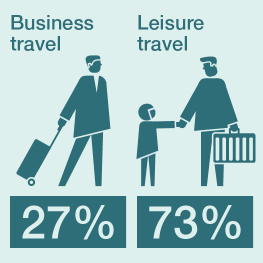 Business leisure travel