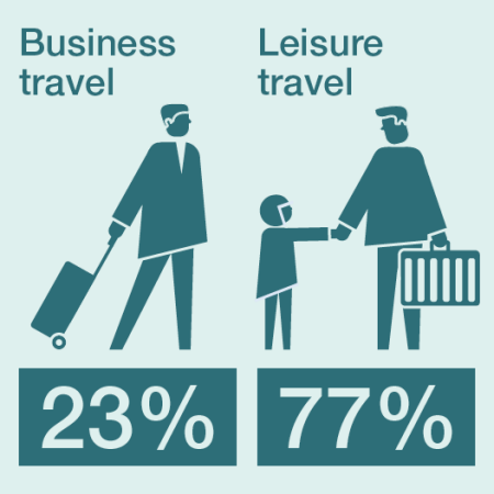Business vs leisure travel 2023 GOT