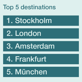 Top 5 destinations Landvetter, 2025