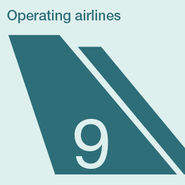 Illustration of an airplane tail showing that 9 airlines operate at Malmö Airport.