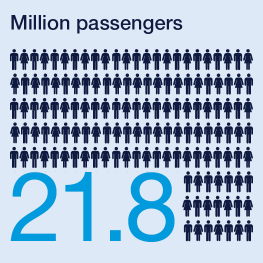 Million passengers 2023
