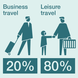 Business leisure travel, Landvetter