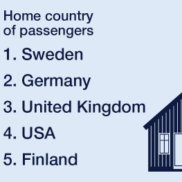 Home country of passengers