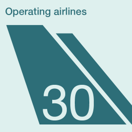 Operating airlines Landvetter, 2025