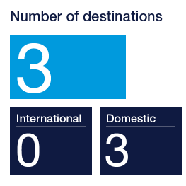 Number of destinations Bromma, 2025