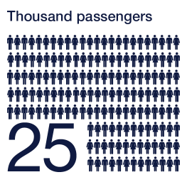 Thousand passengers Bromma