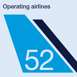 Illustration of an airplane tailfin showing that 52 airlines operate at the airport.