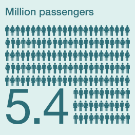 Million passengers Landvetter, 2025