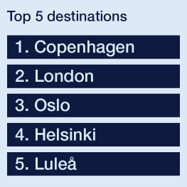 Top 5 destinations Arlanda, 2025